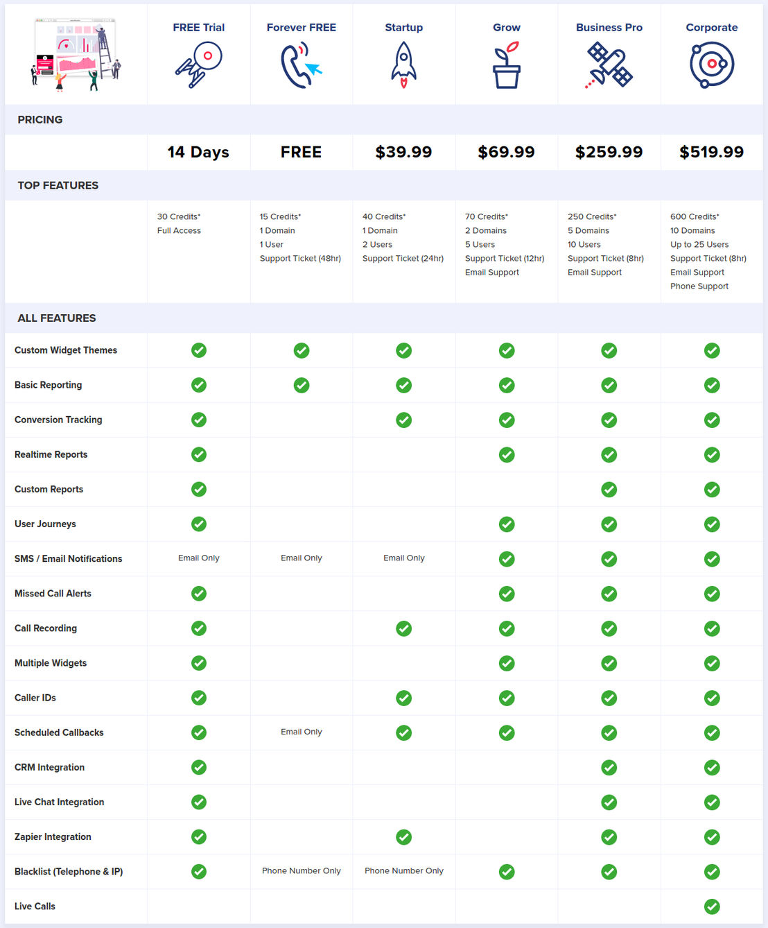 calldrive pricing