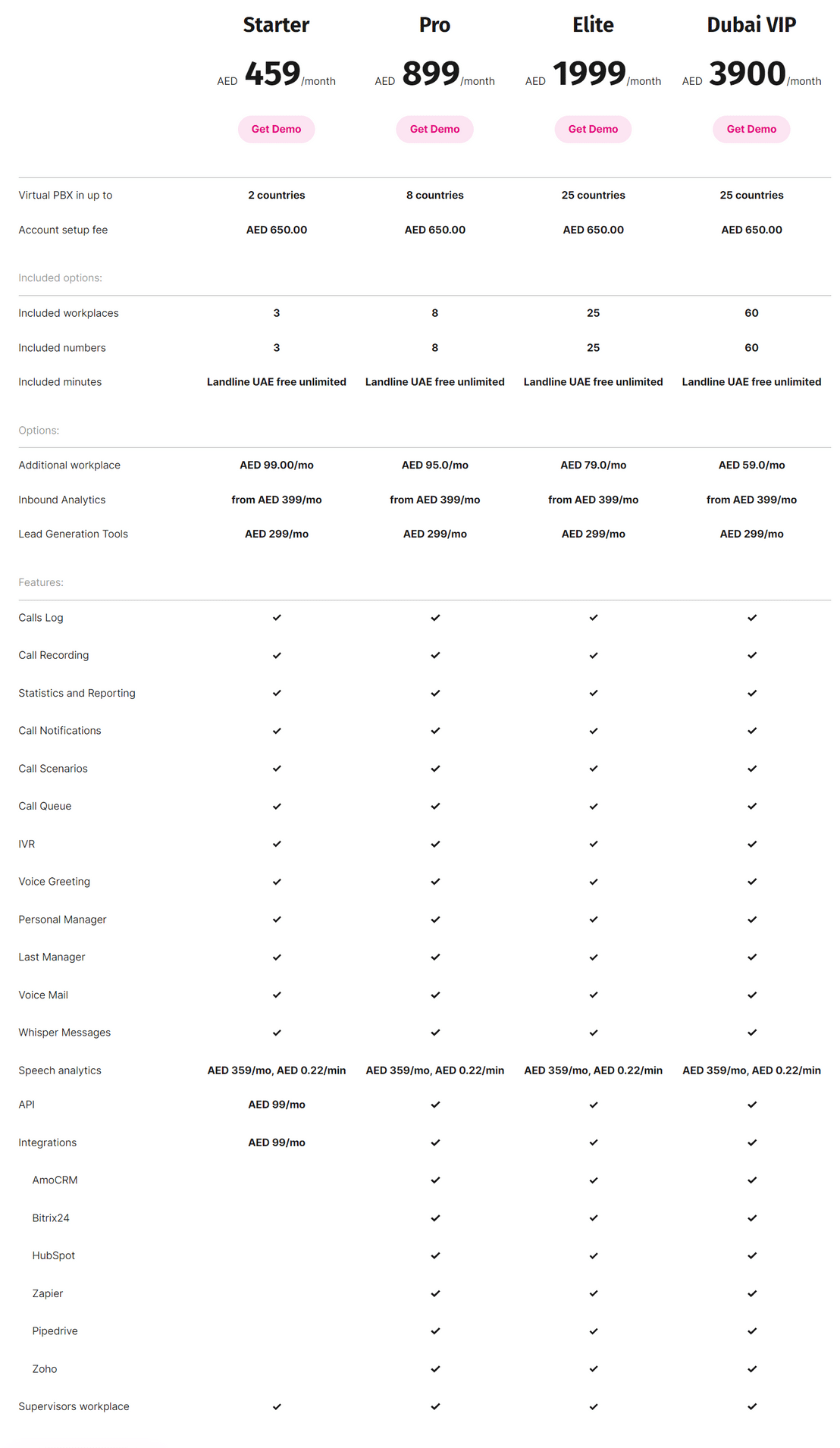 CallGear pricing