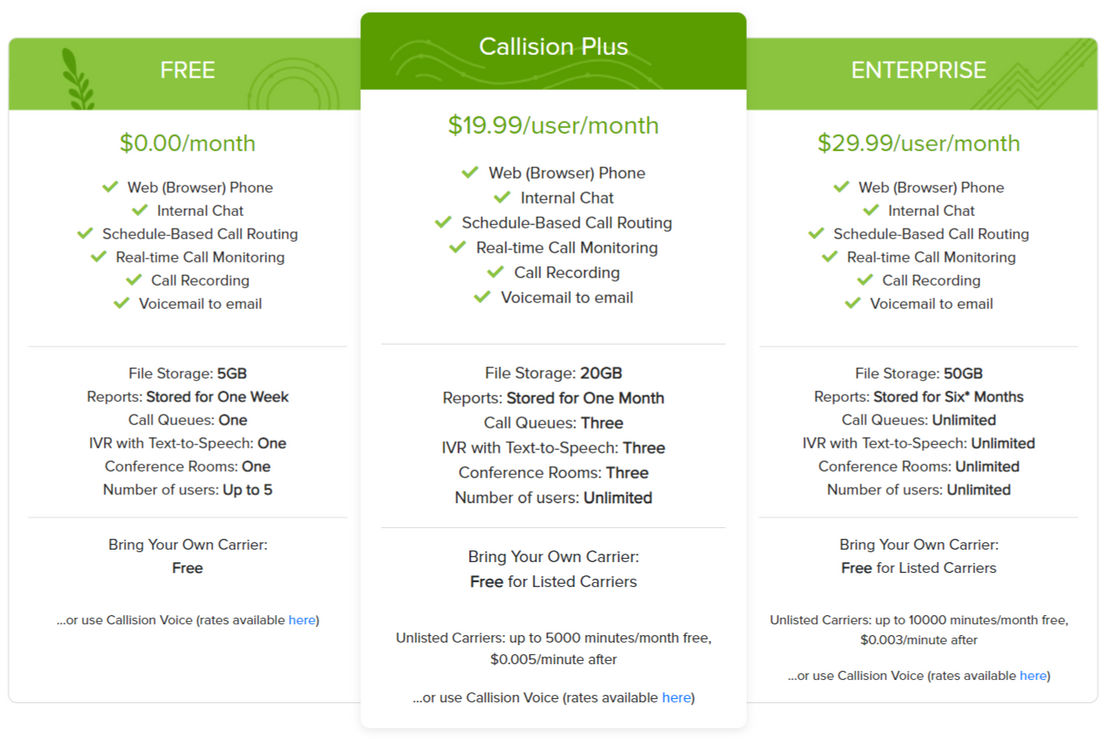 Callision pricing