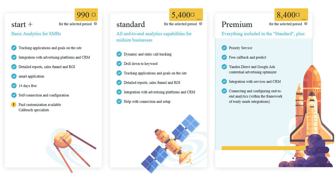 calltouch pricing