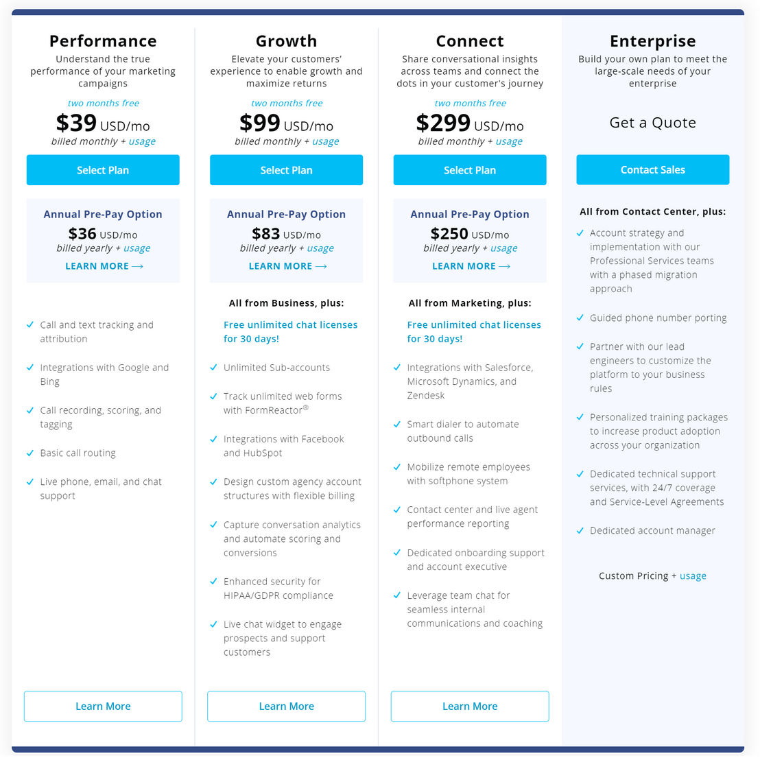 CallTrackingMetrics pricing