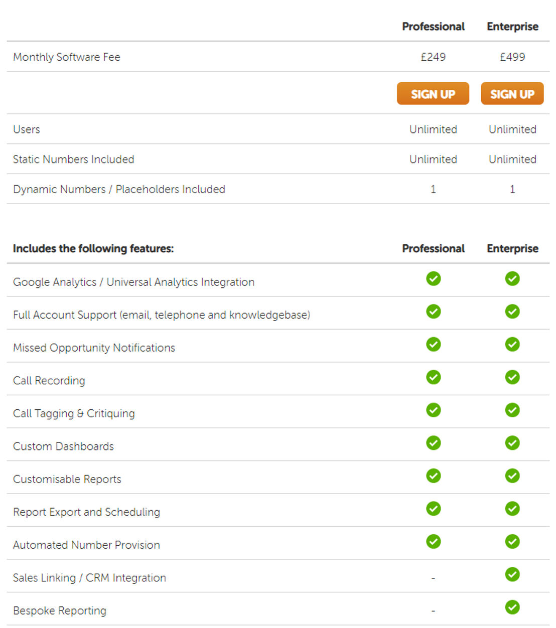 calltracks pricing