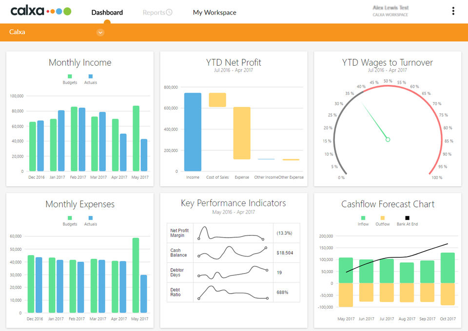 Dashboard