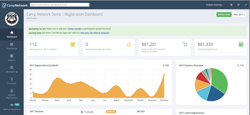 Dashboard Overview