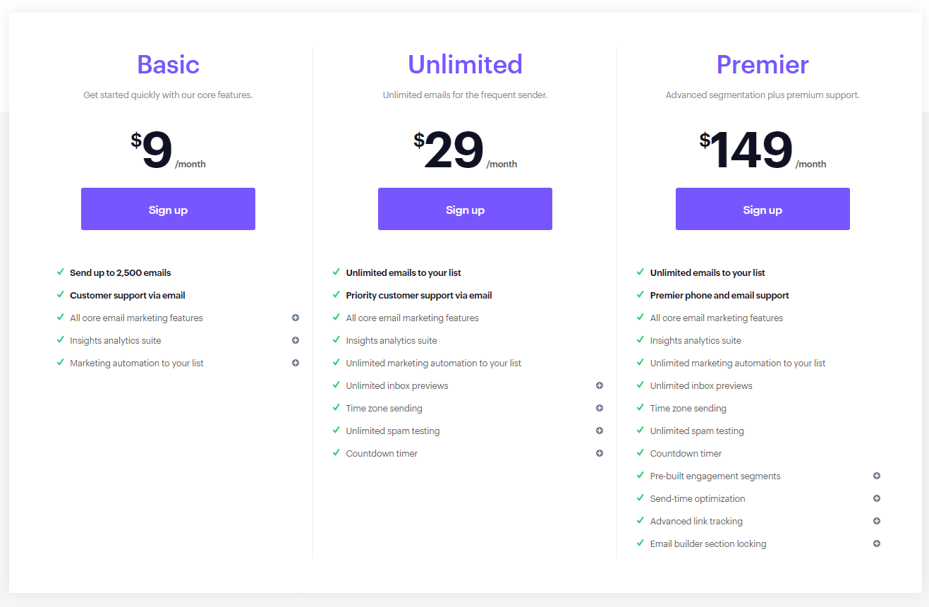 Campaign Monitor pricing