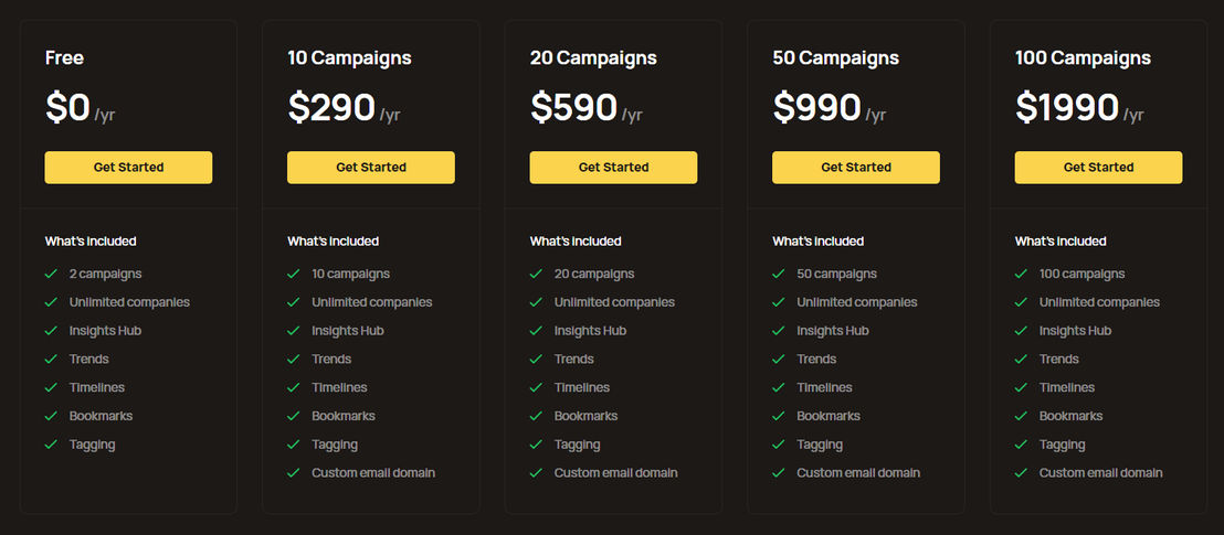 Campaigncapture pricing