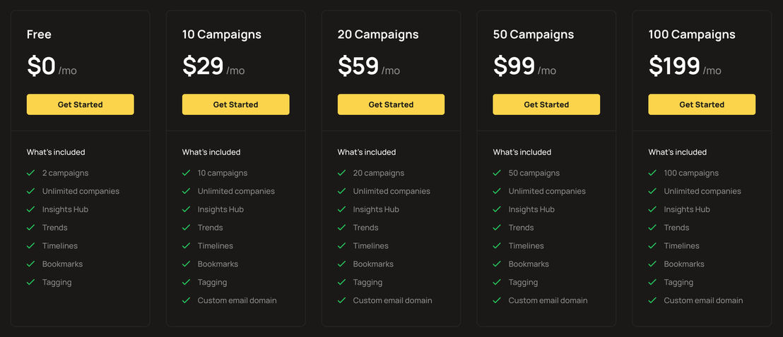 Campaigncapture pricing