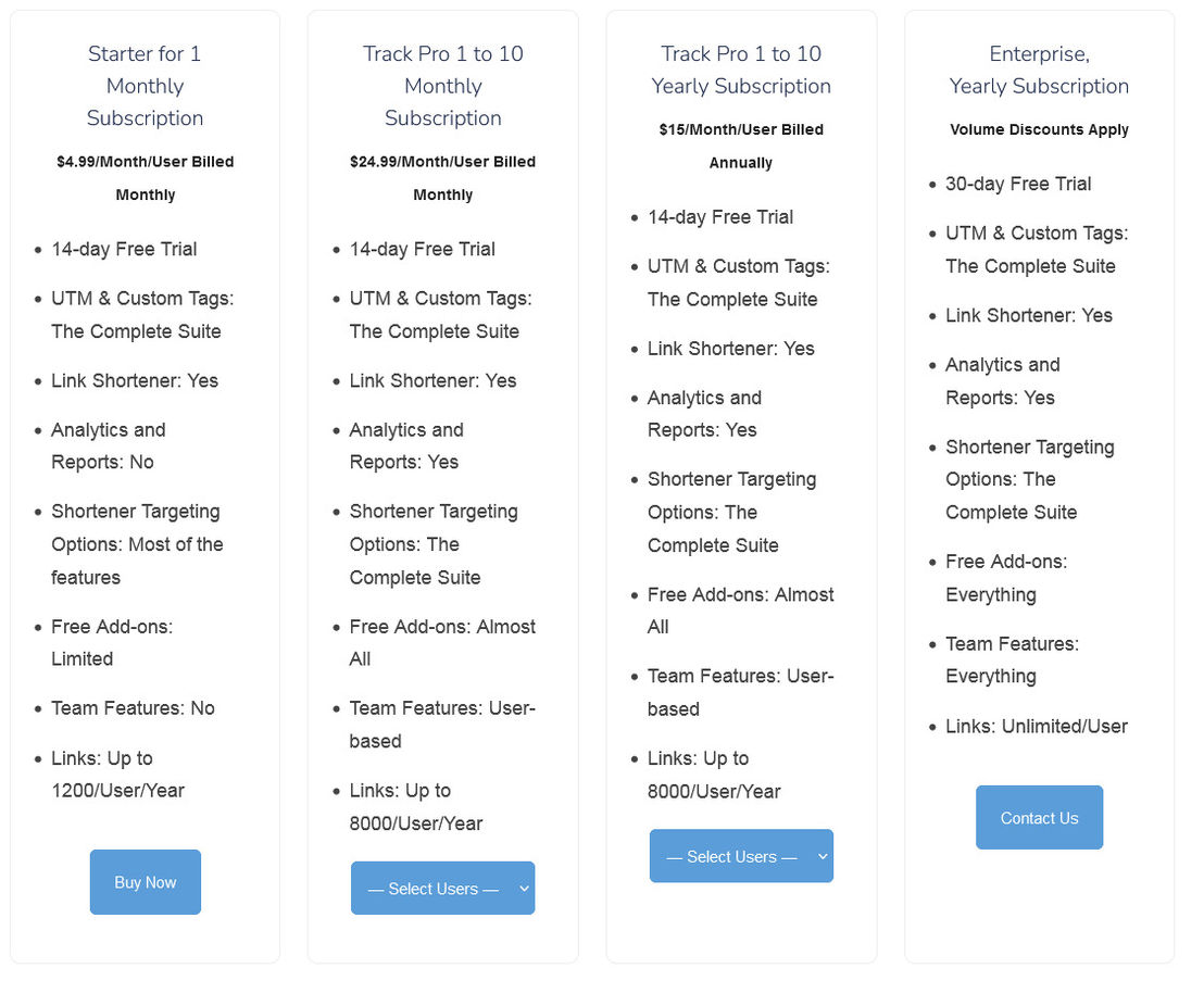 campaigntrackly pricing