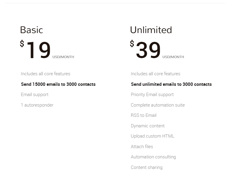 Campayn pricing