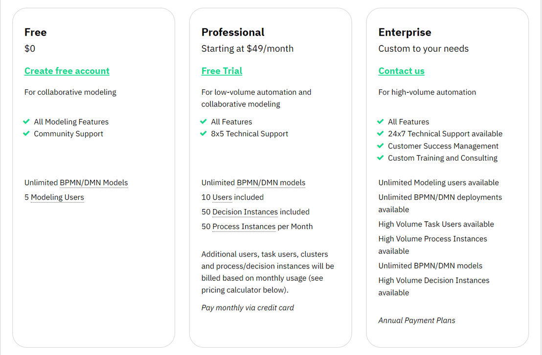 camunda-platform pricing