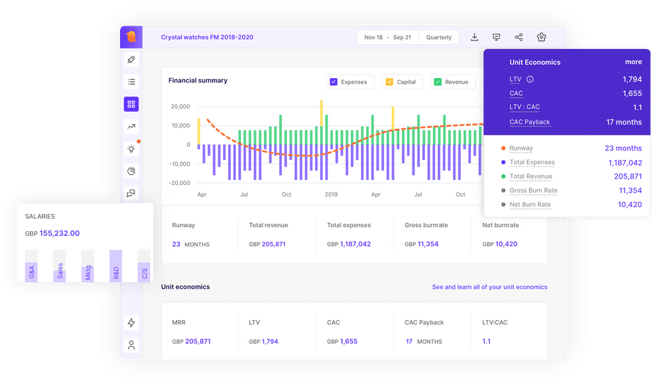 Financial Summary