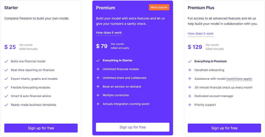 canaree pricing