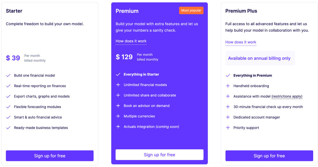 Canaree pricing