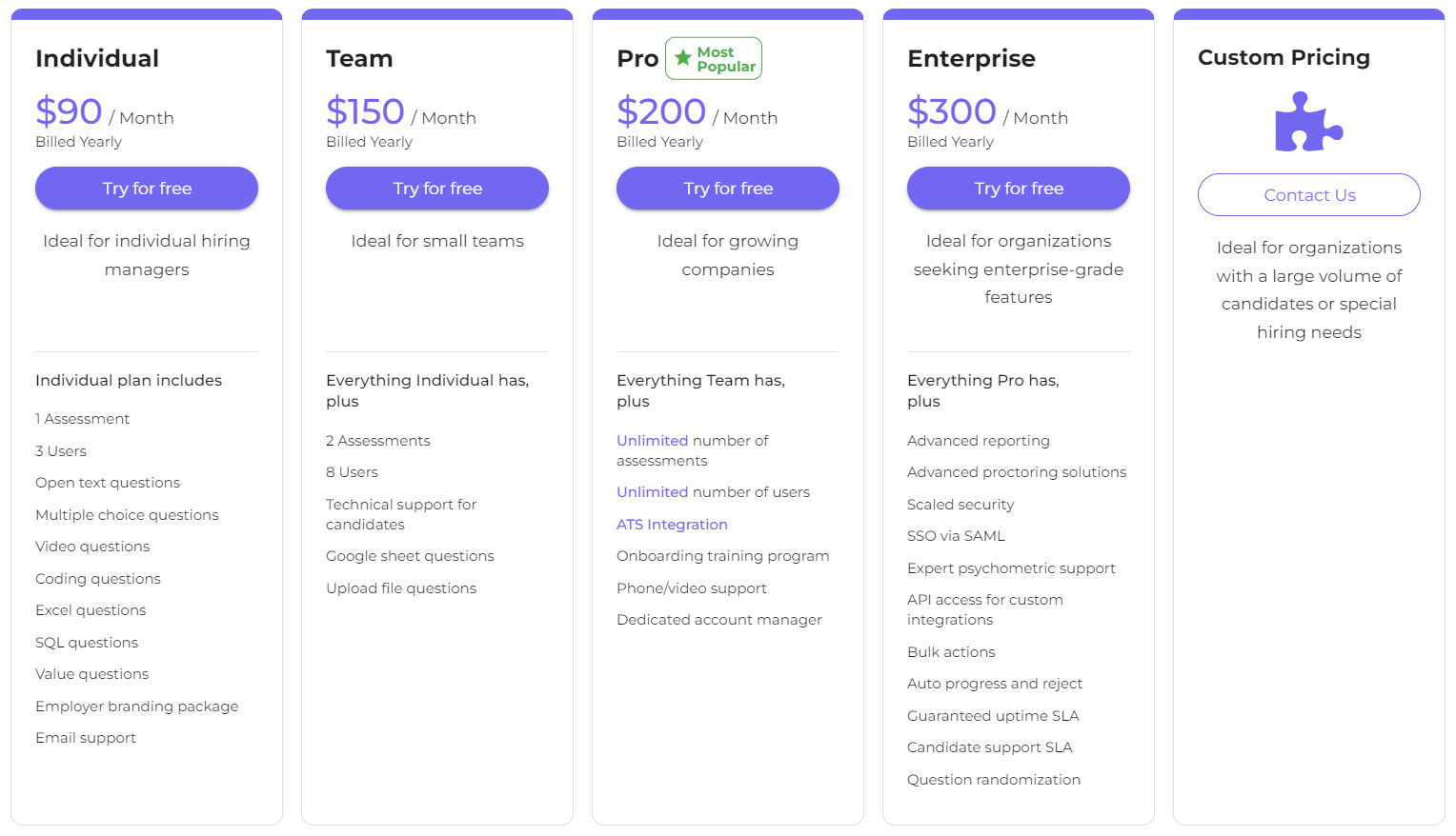 Canditech pricing