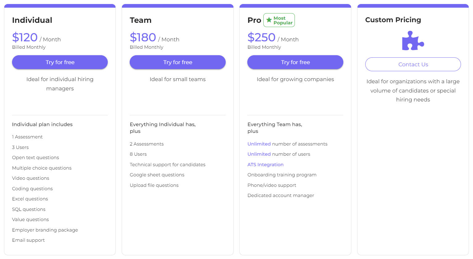 Canditech pricing