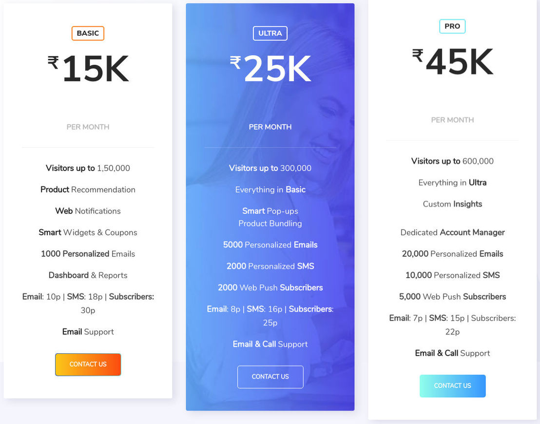 CanisHub pricing