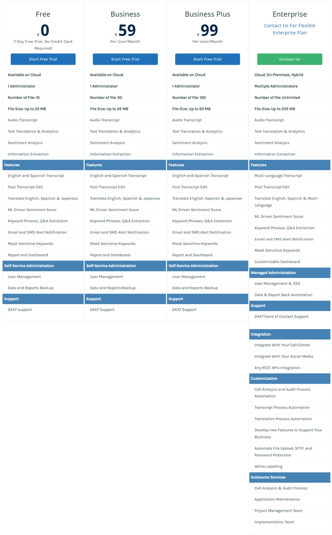 CanString Analyzer pricing