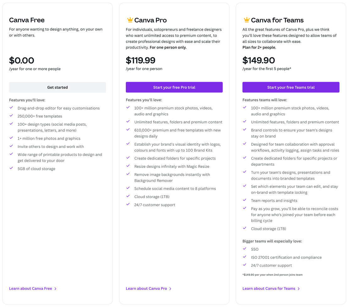 Canva Visual Worksuite pricing