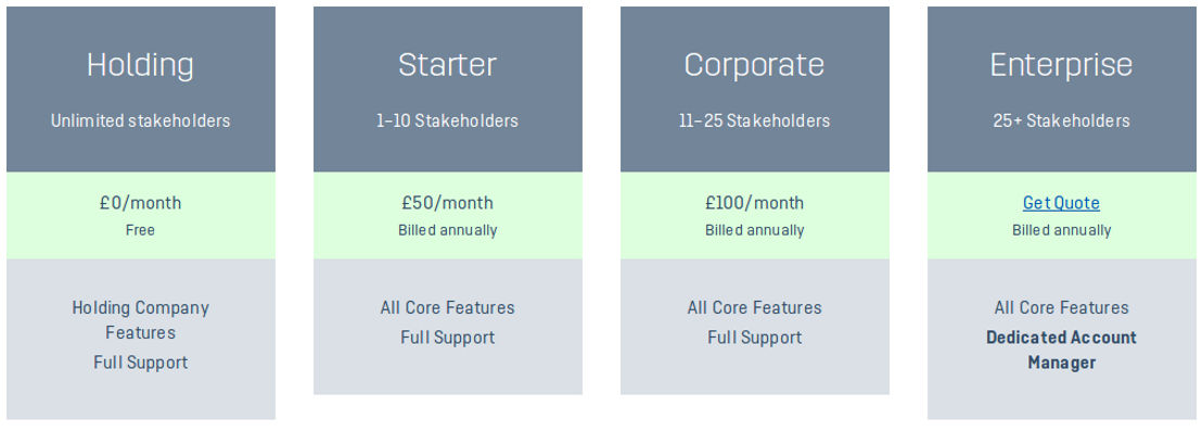 capdesk pricing