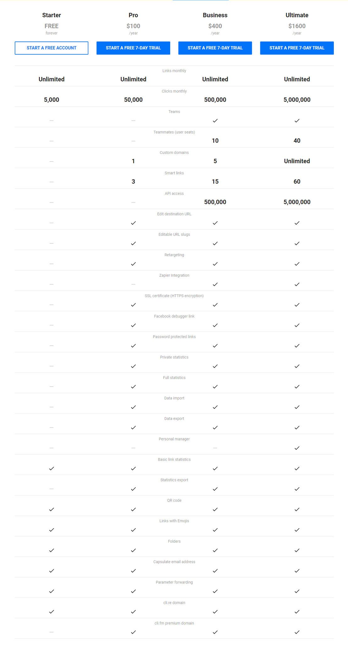 Capsulink pricing