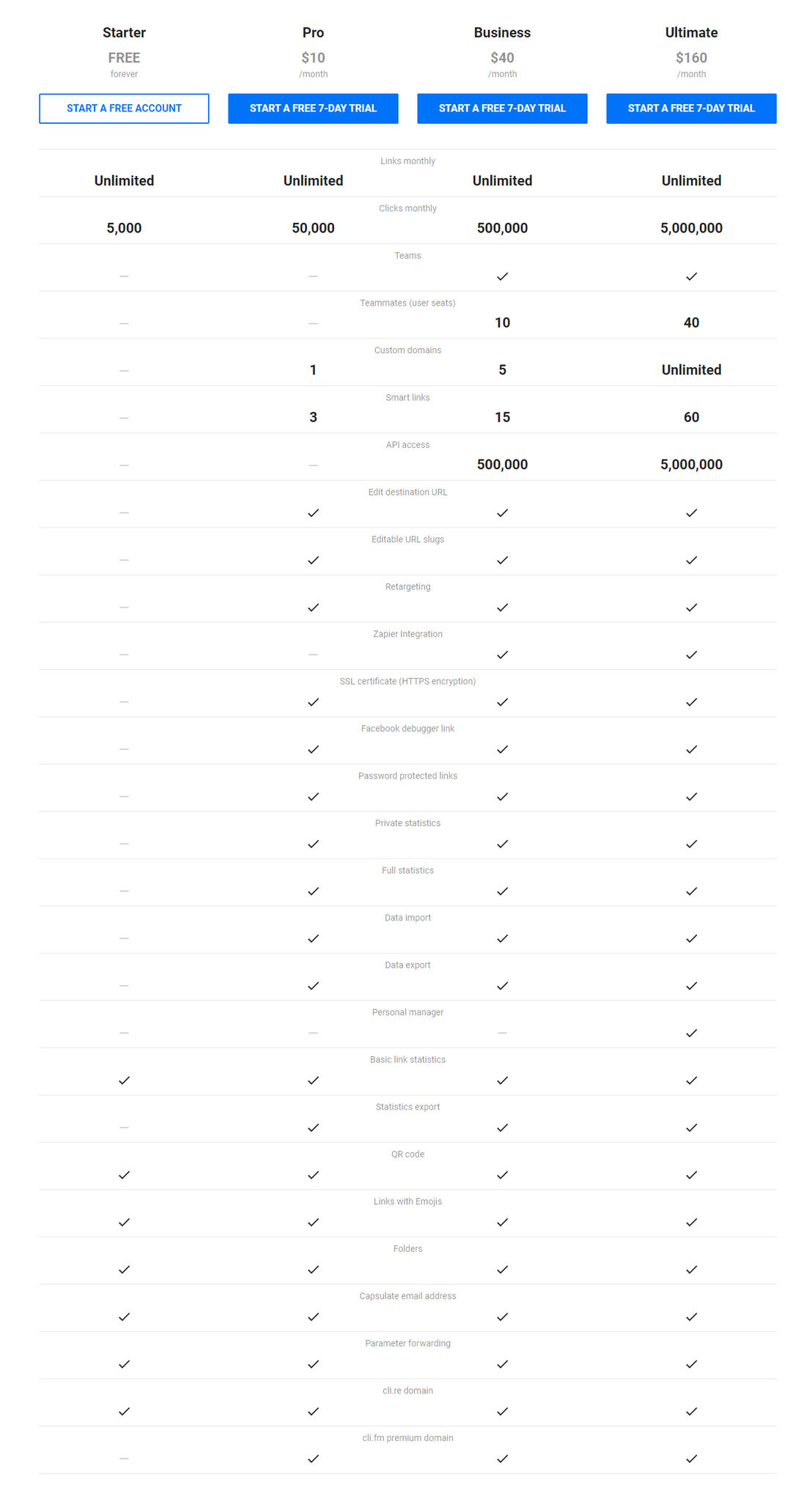 Capsulink pricing