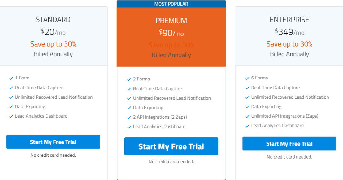 CapSumo pricing