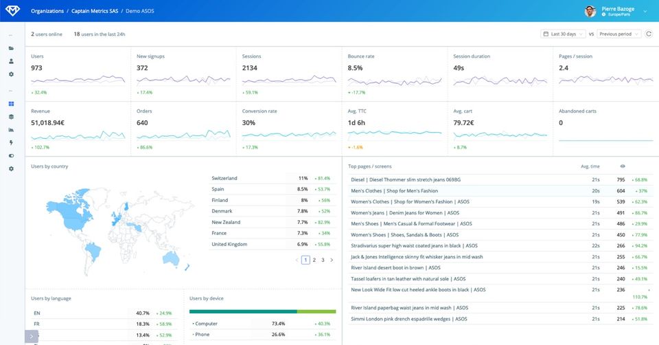 Dashboard