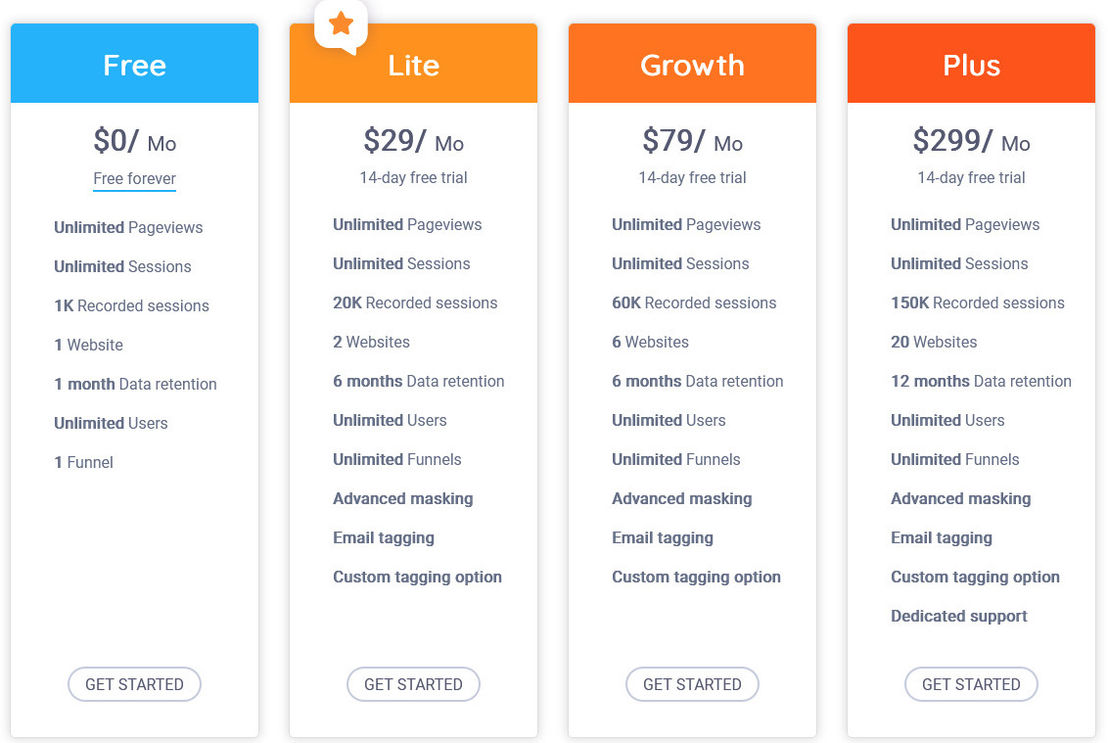 capturly pricing