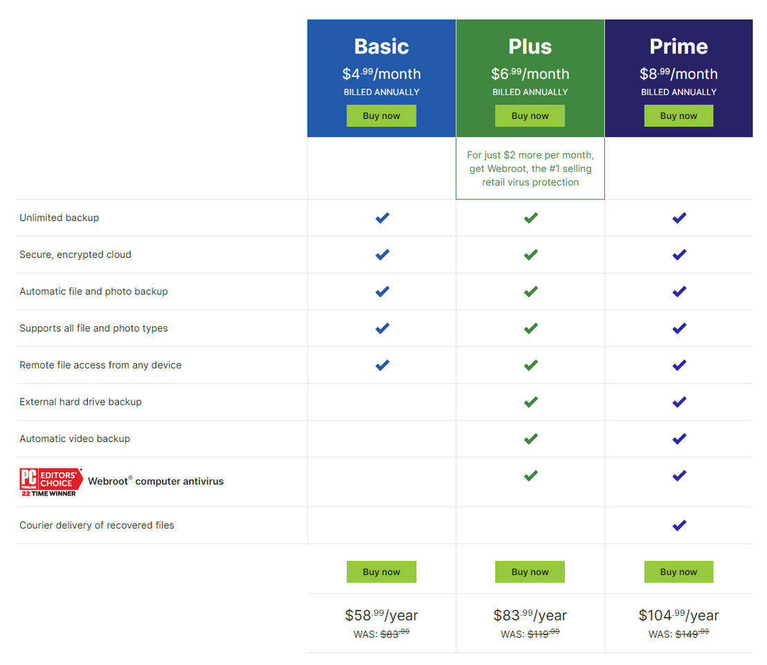 Carbonite pricing