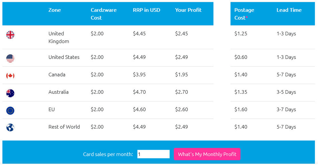 Cardzware pricing