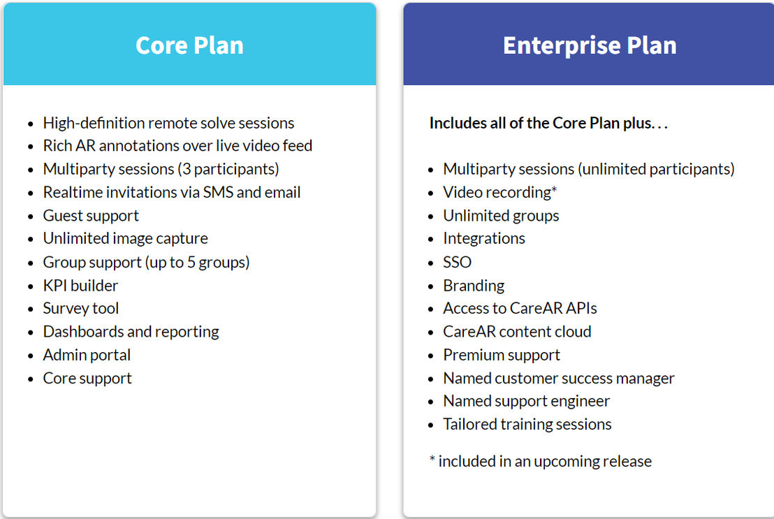 CareAR Assist pricing