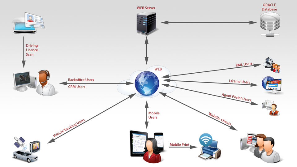 Deployment Schema-thumb