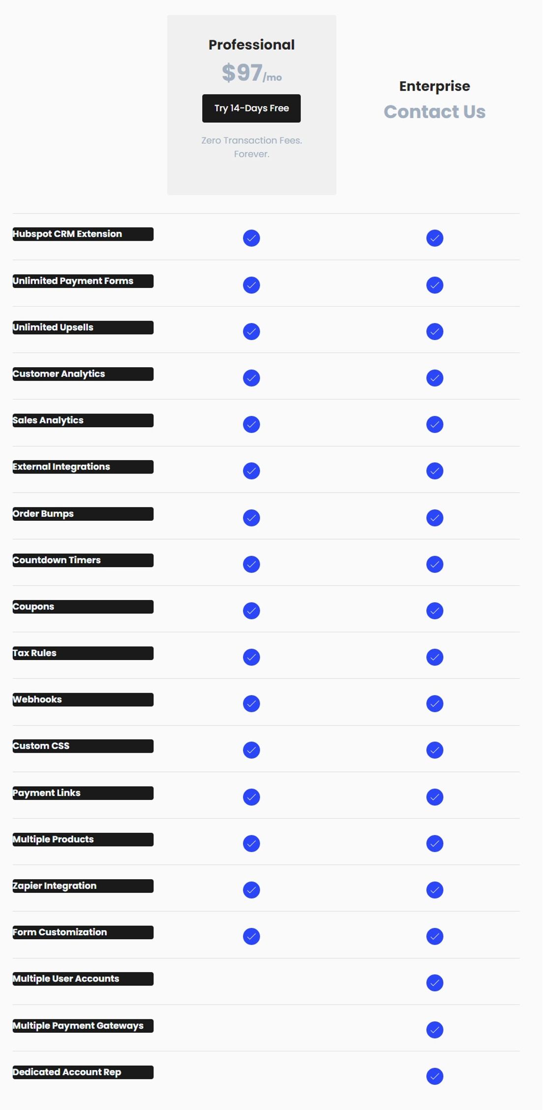 Cartfuel pricing