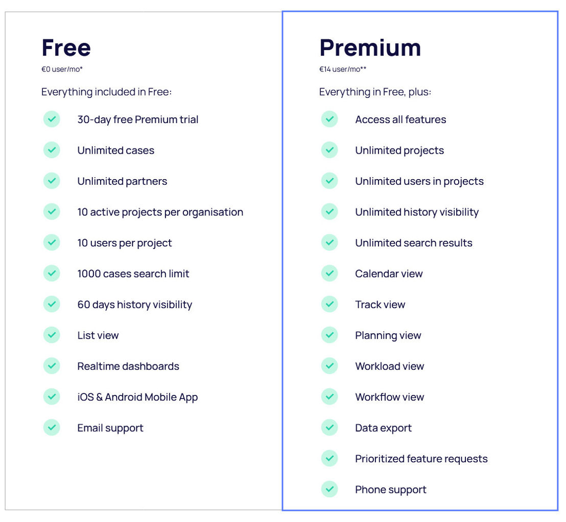 caselab pricing