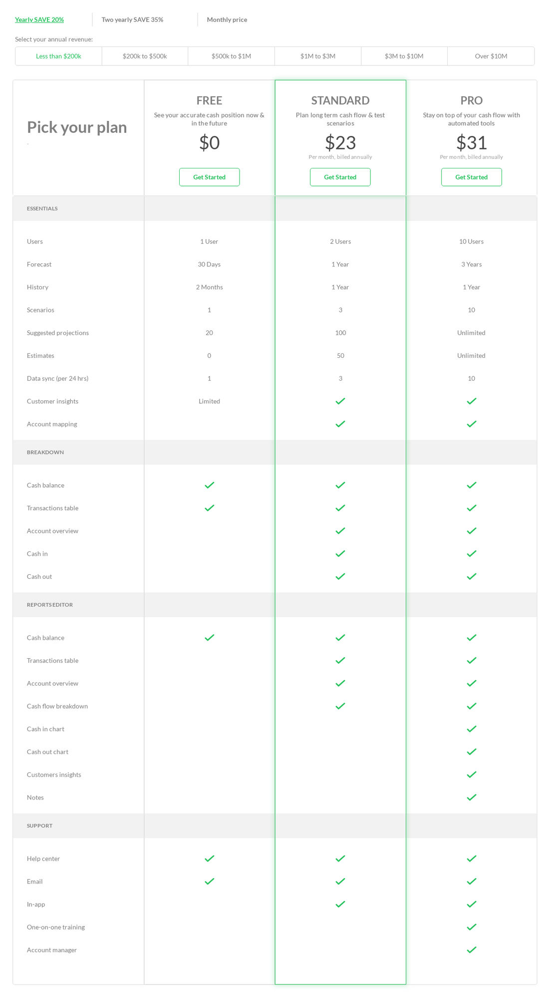 cash-flow-frog pricing