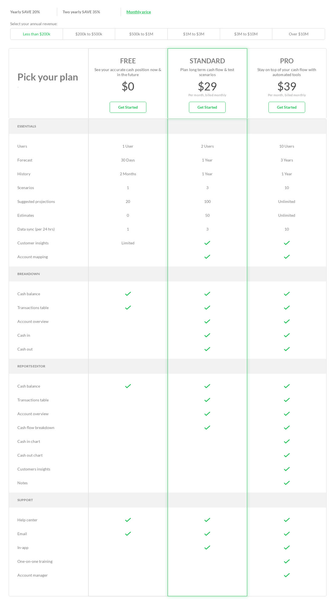 Cash Flow Frog pricing