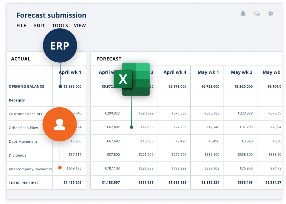 Automation