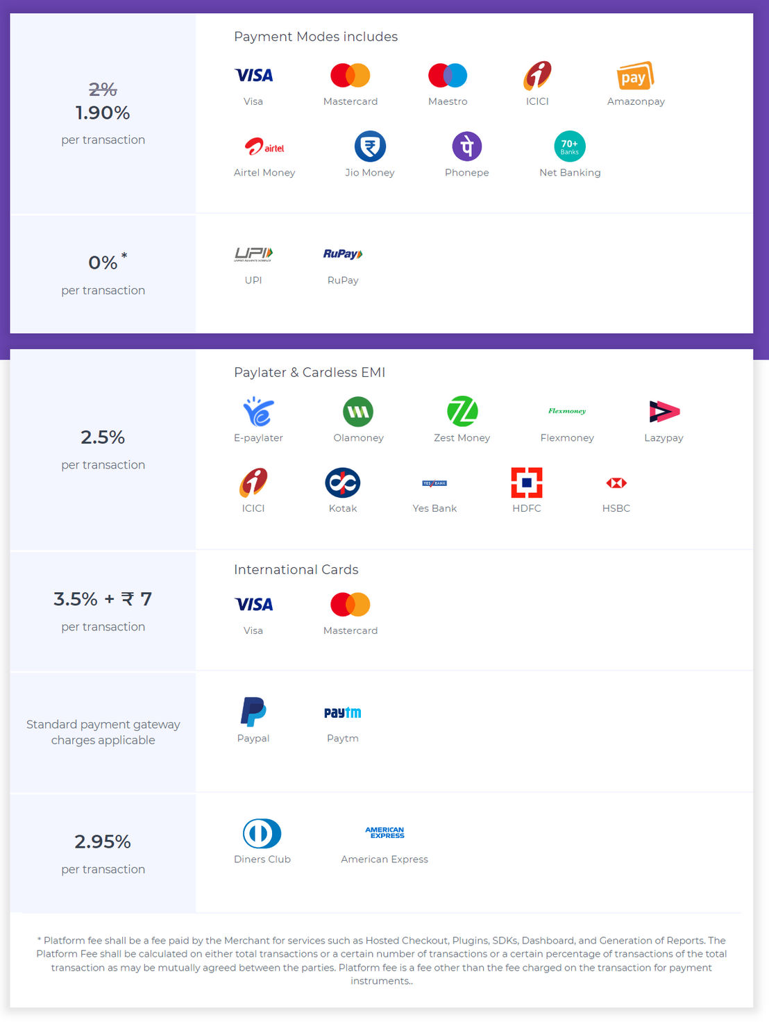 Cashfree Payments pricing