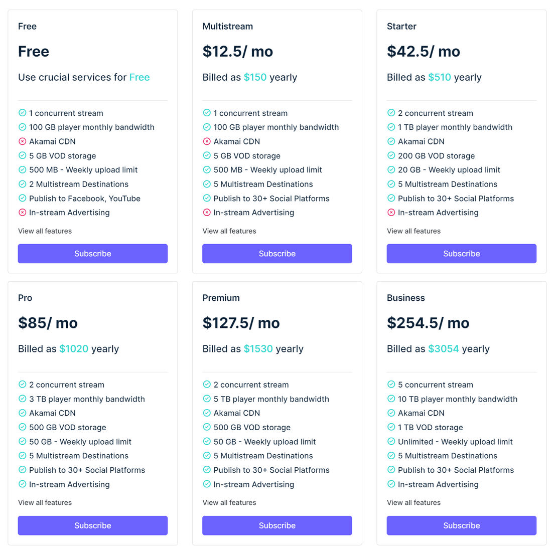 CastNest pricing