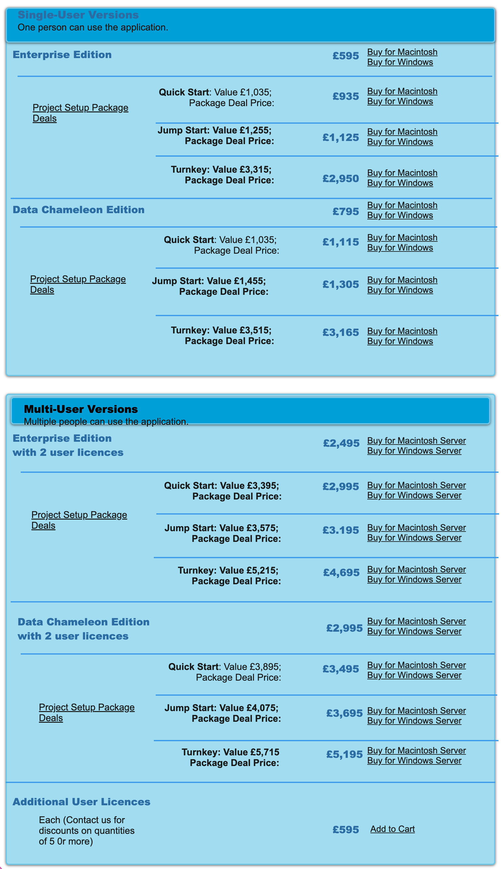 CatBase pricing