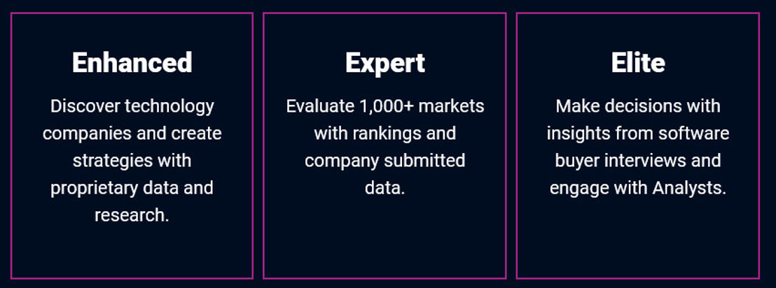 CB Insights pricing