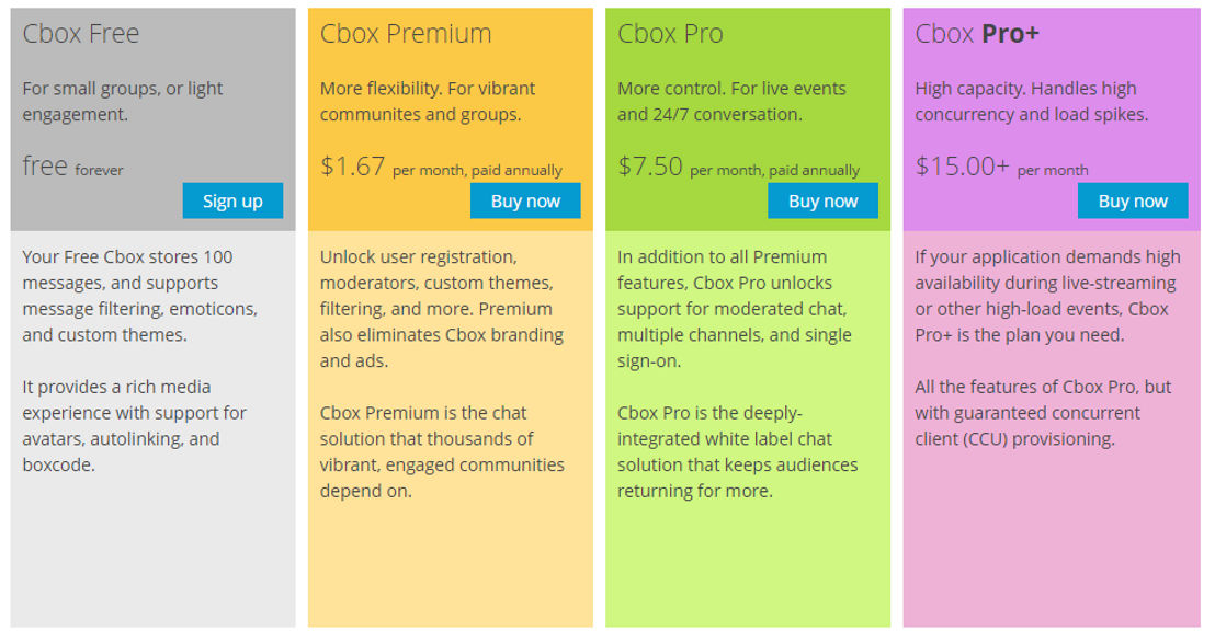 Cbox pricing