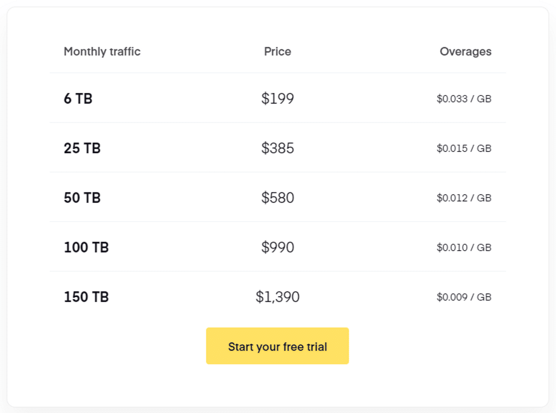 cdn77 pricing