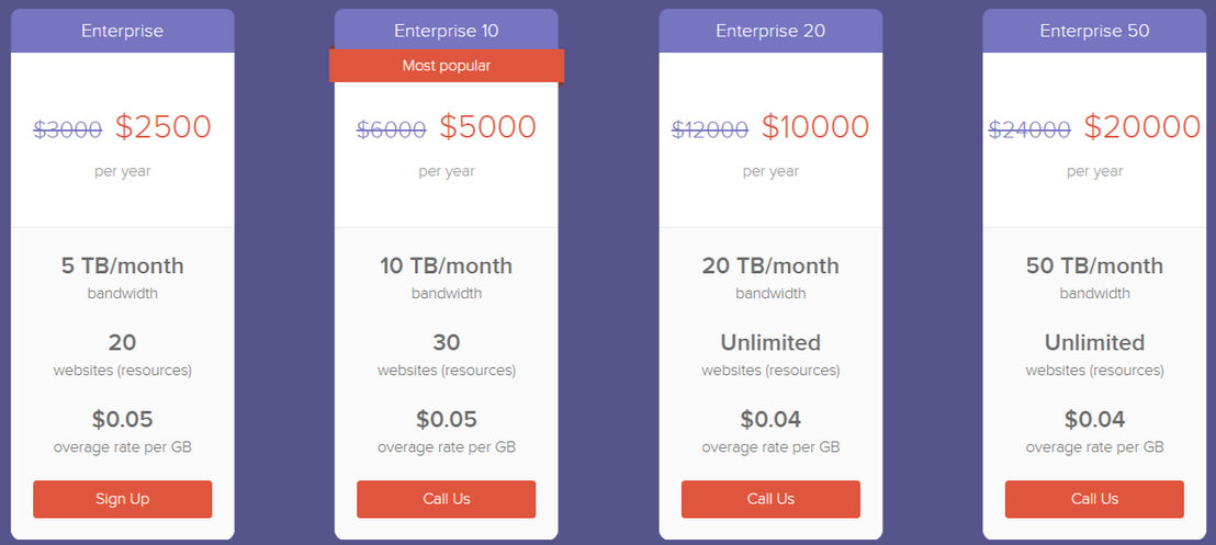 cdnify pricing