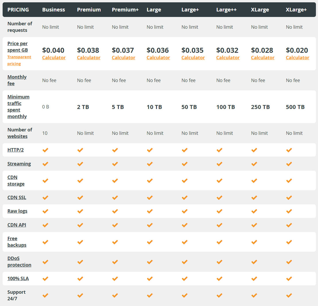 cdnsun pricing