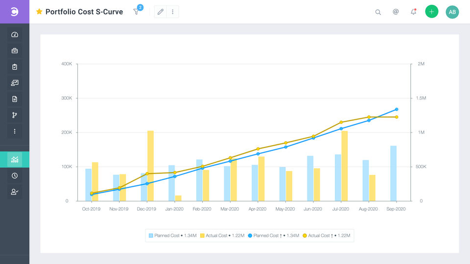 Portfolio Cost S-Curve screenshot-thumb