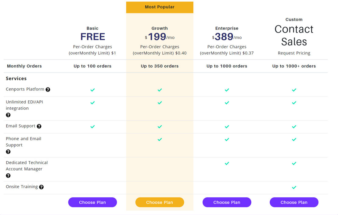 Cenports pricing