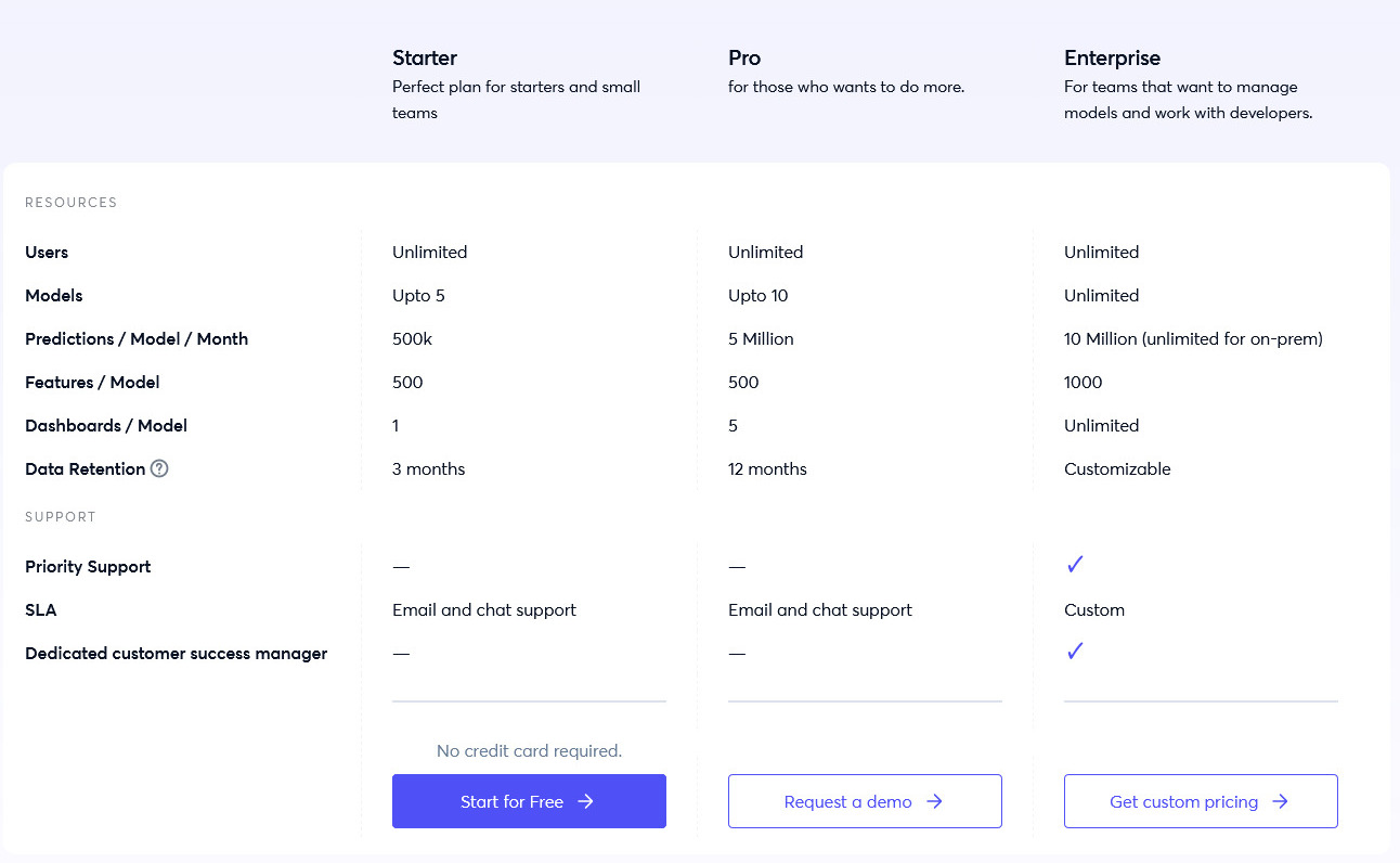 censius-ai pricing