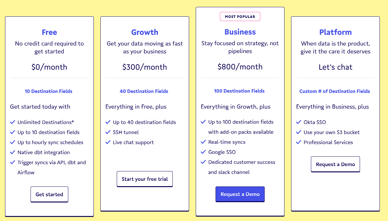 census pricing