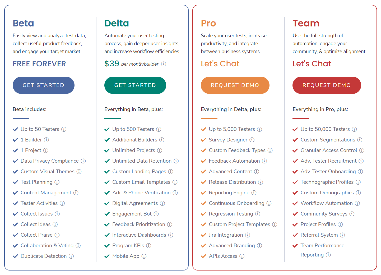 Centercode pricing